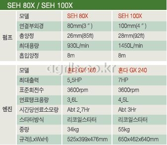 고신(일본) <b>양수기</b> SEH-100X 사진2