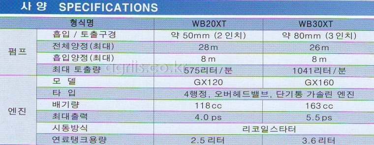 Honda 엔진양수기 WB20XT / WB30XT 사진2