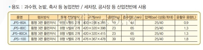 중앙 <b>고압</b>자동<b>분무기</b> JPS-80CA 사진2