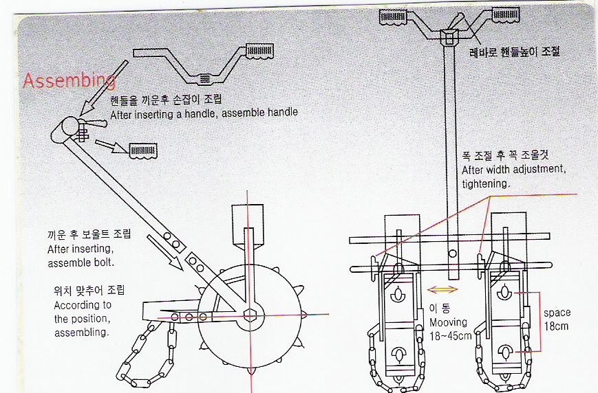 아신산업 다용도파종기 ASR-2R(2조식:알루미늄 프레임) 사진5